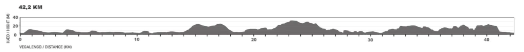 Reykjavik Marathon Elevation Gain Table