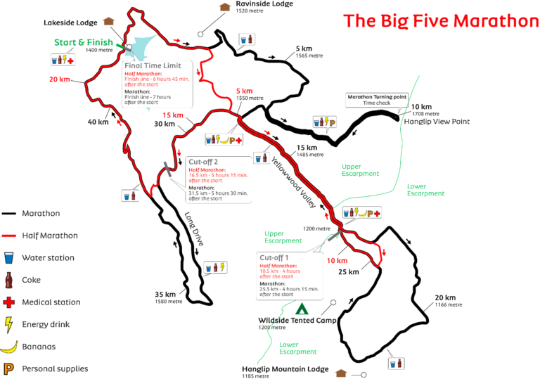 The Big Five Marathon